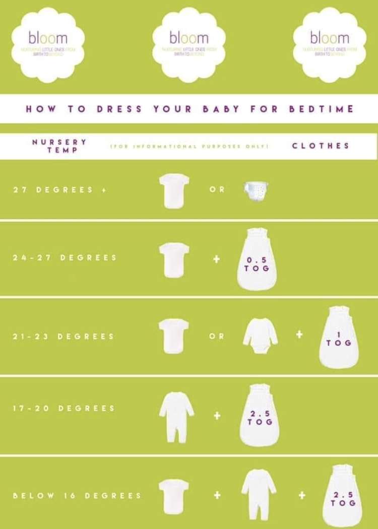 How to dress you baby for bedtime